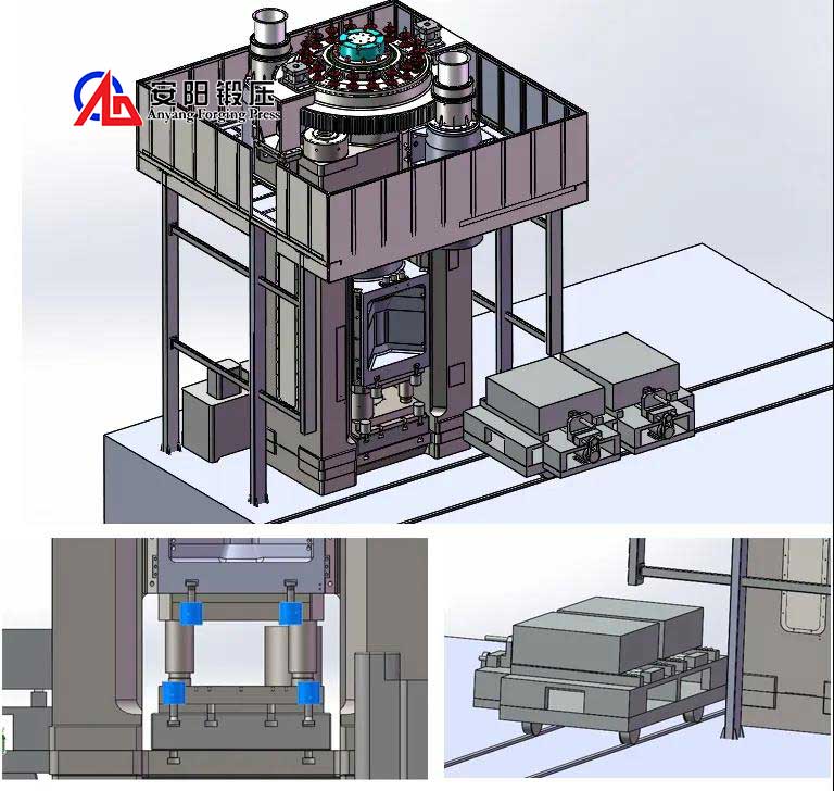 Quick forging die changer