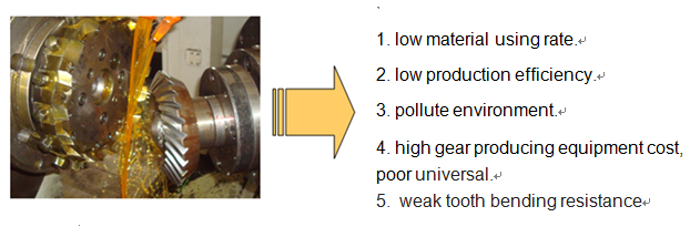 screw bevel gear